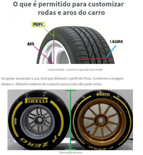 Pneus e rodas maiores