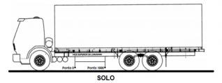 Suspensão caminhão modificada